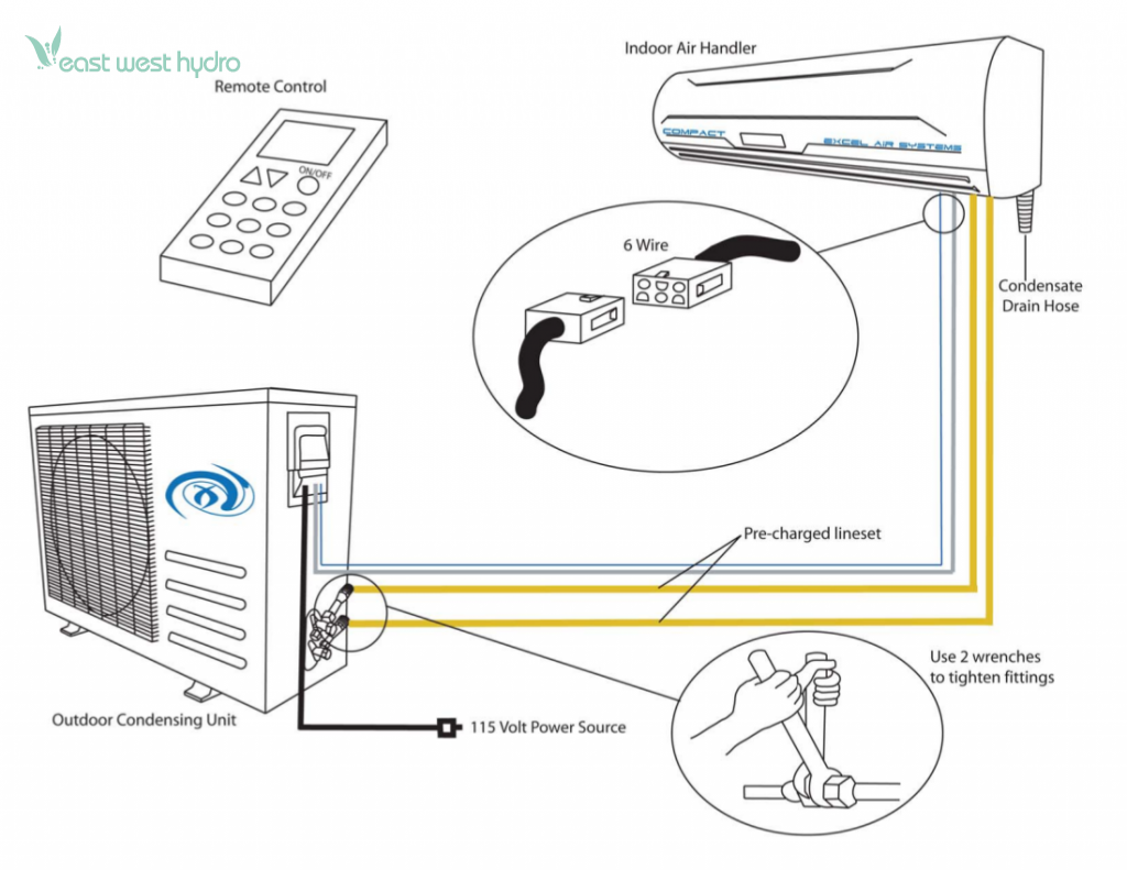 Gree Mini Split Wiring Diagram - Wiring Diagram